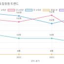 숲속다예린유치원 이미지