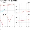 보은읍 이평리 116-1 이미지