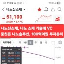 나노신소재 이미지