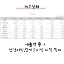 넥스트바이오(주)