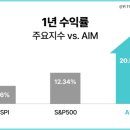 에임 전자신문