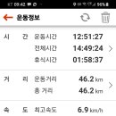 장승주유소 이미지