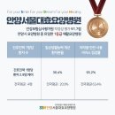 안양요양병원 이미지