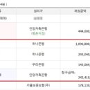 안양저축은행건물 이미지