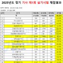 2025년 정기 기사 제1회 실기시험 합격률 . jpg 이미지