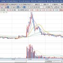 250612 매매일지 | 슈어소프트테크 포스코DX 현대힘스 LG씨엔에스 두산에너지솔루션 한화오션 아톤
