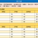 구룡1통 티스토리