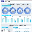 2023년 11월 주택통계 - 2023년 11월말 미분양주택, 주택 거래량, 전월세 거래량 - 이미지