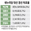 ★[포토+]최초 여성 대선후보 박근혜 `국무총리급 철통경호` 받는다 이미지