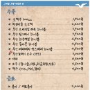 부산갈매기 쌍촌점 이미지