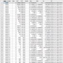 제1036회차 비주얼로또 시물레이션 결과 이미지