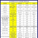 금옥 이미지