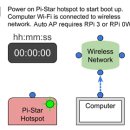 PI-Star WiFi(무선 와이파이) 설정및 사용 방법 이미지