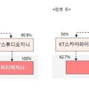 지니미디어 - 강동구 고덕로 47 | 지니미디어