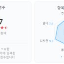 J1704 | 카니발 4세대 KA4 순정 엔진오일 및 미션오일 공임나라 공임 정리