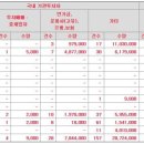(주)바이오에프디엔씨 이미지
