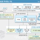 단양 복합단지·구미 국가산단 고도화···3000억 지역활성화 펀드 닻 올렸다 이미지