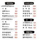 생생바지락칼국수 - 화성시 발안로 351-7 | 생생바지락칼국수