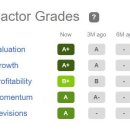 3 Top-Rated Growth Stocks To Buy In 2023 이미지