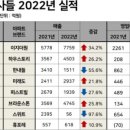 신일건설사