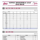 충북대학교 법학전문대학원 | 2026학년도 충북대학교 법학전문대학원(충북대 로스쿨) 입시 결과