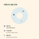 이유여행사 이미지