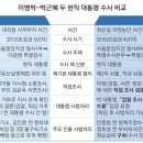 2016년 11월 7일 뉴스/정책 브리핑 이미지