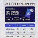 상훈개발태양광발전소 | 모햇 후기, 태양광 발전사업 기반 플랫폼 구조를 실제로 확인해 본 이야기