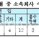 ㈜대성조선 이미지