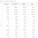 동아에스티(주) 이미지