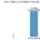 나비스피델리스