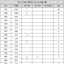 로또 - 여수시 여문1로 60 | 로또