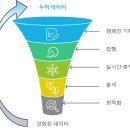 애드가 - 성남시 수정구 남문로86번길 1 | 애드가