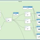 3DEXPERIENCE Visual Scripting with EKL 이미지