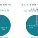 삼정그린코아더시티아파트 주변 이미지
