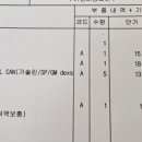 스피드메이트 이마트남양주점 이미지