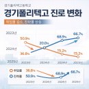 경기폴리텍고등학교 | 경기폴리텍고등학교 내신 분석 │ 진학률 상승의 이면과 1학년 성적의 의미