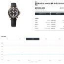 명품 - 안양시 동안구 학의로408번길 34 | 명품