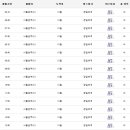 죽산버스정류소