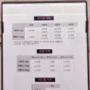 웰리스 동물병원 이미지