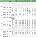 수시 일정 및 졸업년도 지원자격에 따른 지원전략 수립시 주의사항 이미지