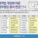 시민행정사사무소 이미지