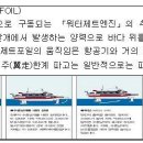 (주)한일철도