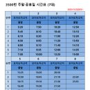 더원정보기술