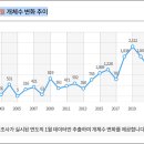 고성바다