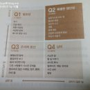 초이스커뮤니케이션