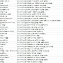 레벨업 휘트니스 토평2호점 이미지