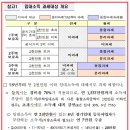 [투에이스] “임대주택등록 활성화 방안” 해설 이미지