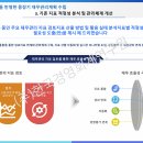 Ⅳ. 기관 특성을 반영한 중장기 재무관리 계획 수립 이미지