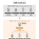 퍼팩트플랜 이미지